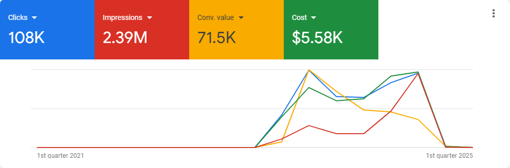 677fd10c72f51_Time_series2021.01.27-2025.01.091 (1)
